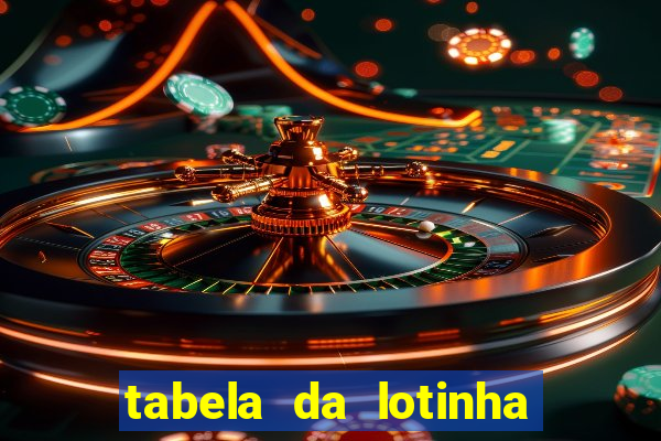 tabela da lotinha do jogo do bicho